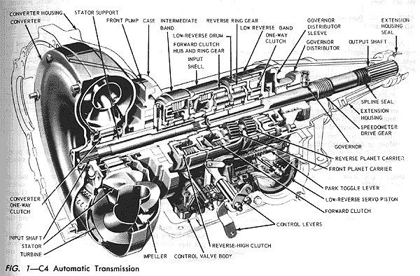 C-6 Ford Auto (Recommend Rebuild) T.S.-Broncograveyard.com