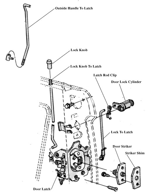 31 Ford Ranger Door Lock Diagram Wiring Diagram Database